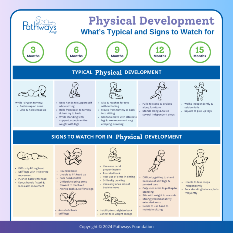 When Will Baby Sit Up On Their Own? | Pathways.org