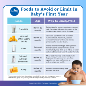 What foods to avoid in baby's first year?