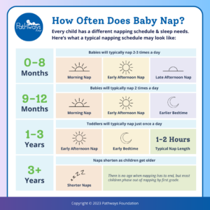 How often will my baby nap?