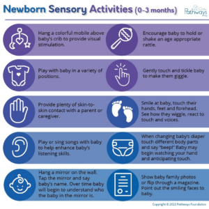 Newborn sensory activities infographic.