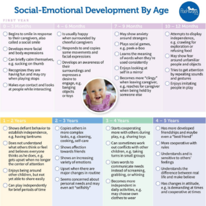 Social emotional development by age infographic