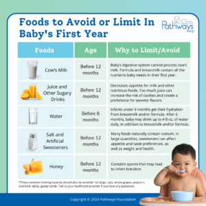 Foods to avoid or limit in baby's first year