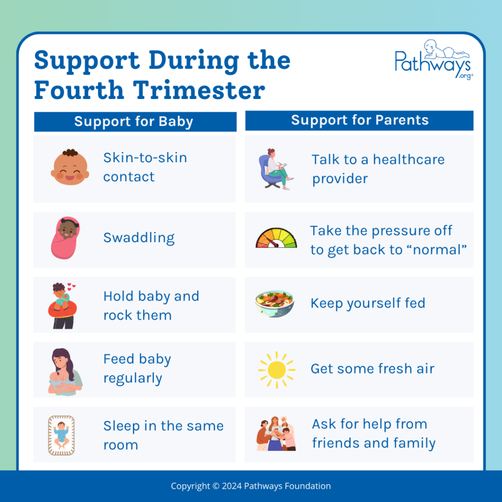 Tips for babies and parents during the fourth trimester, the first 12 weeks after birth, a crucial period of adjustment and growth.