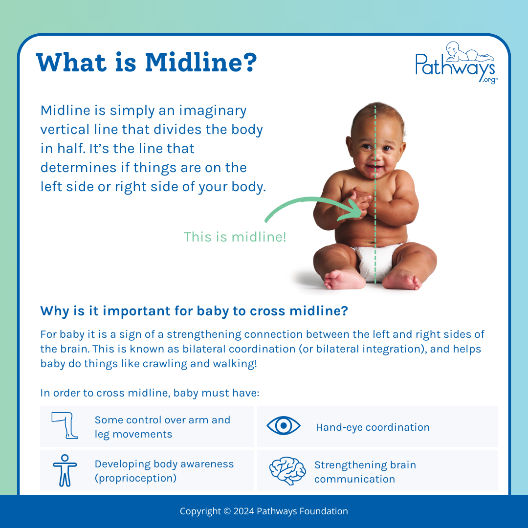 What is “Midline” and Why Does it Matter for Baby? - Pathways.org